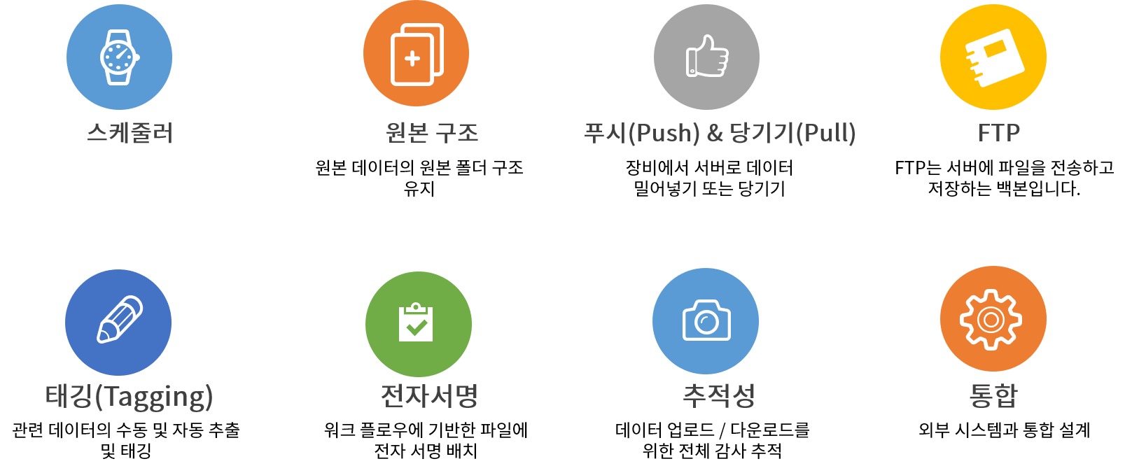 LogiLab SDMS